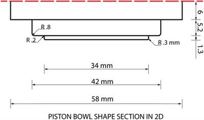 Effects of the fuel blend flow rate on engine combustion performance